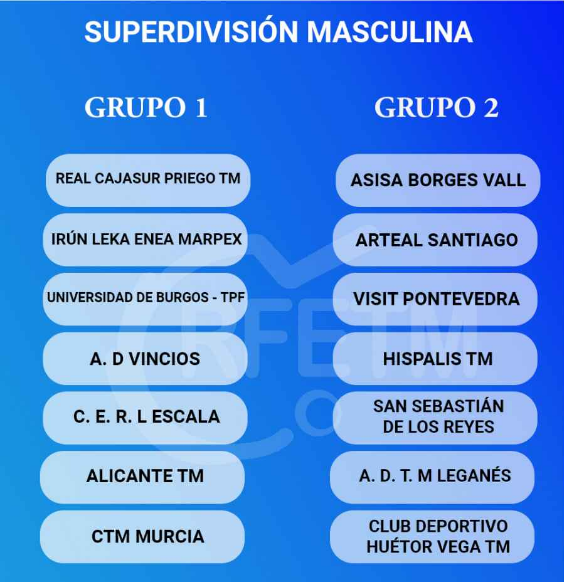 L’ASISA Borges Vall ja coneix els rivals de la temporada 2020/21