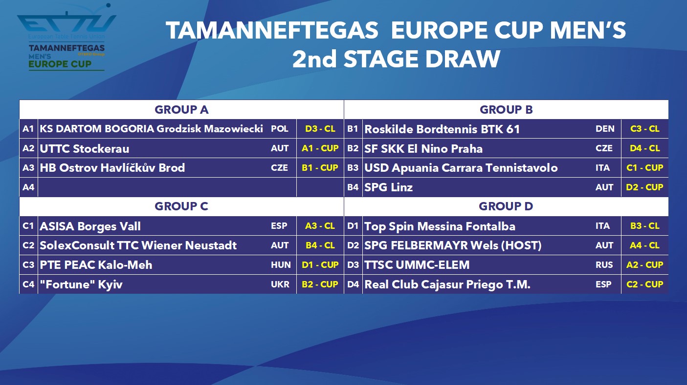 L’ASISA Borges Vall es desplaça a Porto per disputar la segona ronda de l’Europe Cup